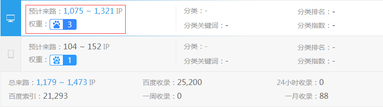 315��α���ѯ��վȨ��