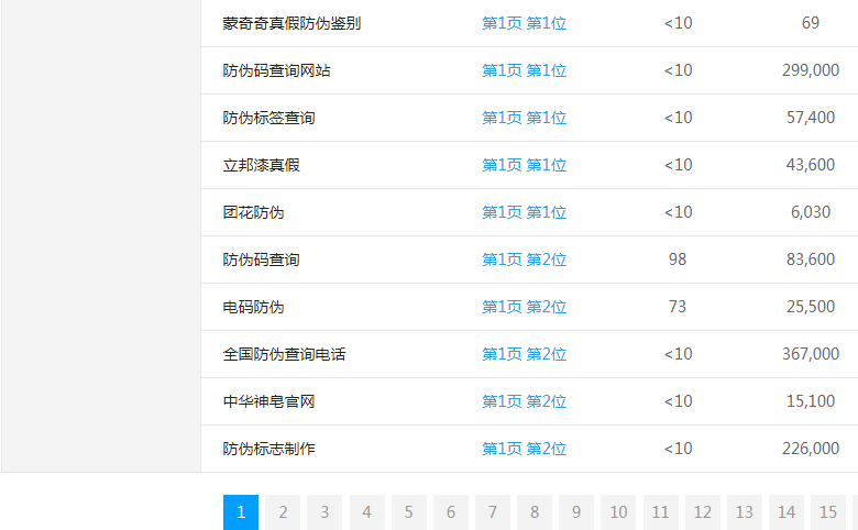 315��α���ѯ��վ�ؼ�������