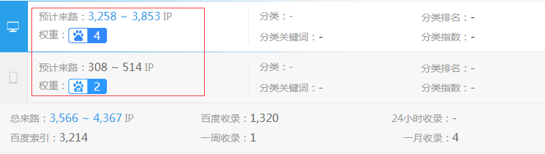 �����ҵ��վȨ��