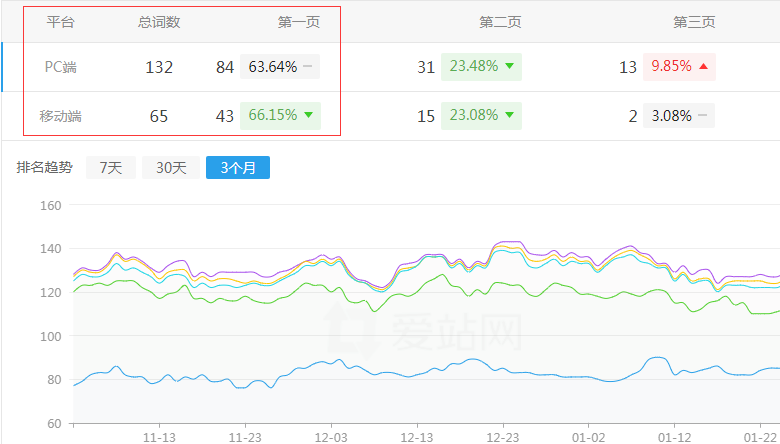 �����ҵ��վ��������