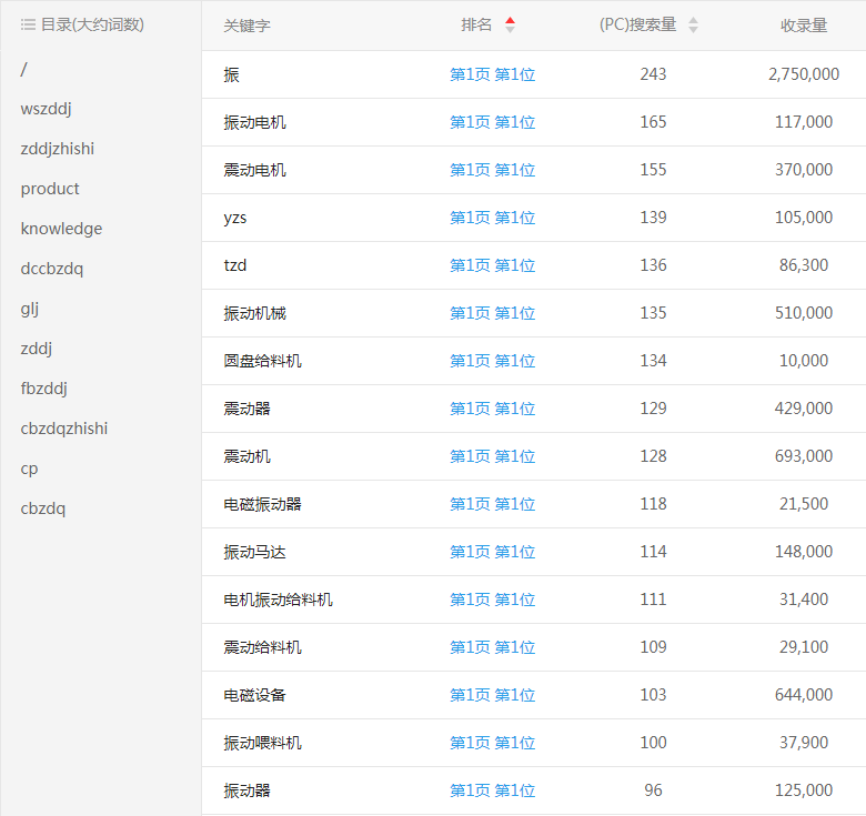 �����ҵ��վ�ؼ�������